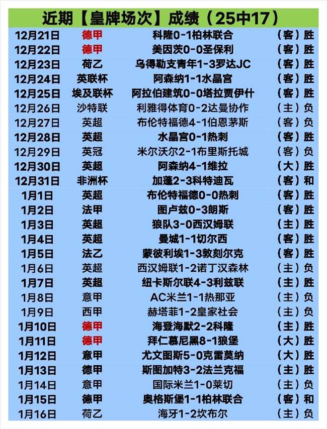 蓝军风头正,马雷斯卡斩,获英超,亚博,YaBo,亚博官网,亚博体育官网,亚博体育下载,亚博APP